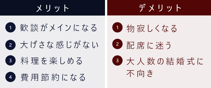 高砂なし結婚式　メリット＆デメリット